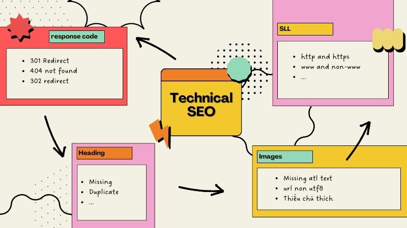 seo technical giúp tối ưu các yếu tố kỹ thuật trên website